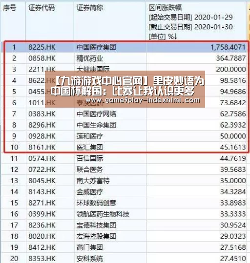 【九游游戏中心官网】里皮妙语为中国杯解围:比赛让我认识更多球员(图1) 九游游戏平台官网